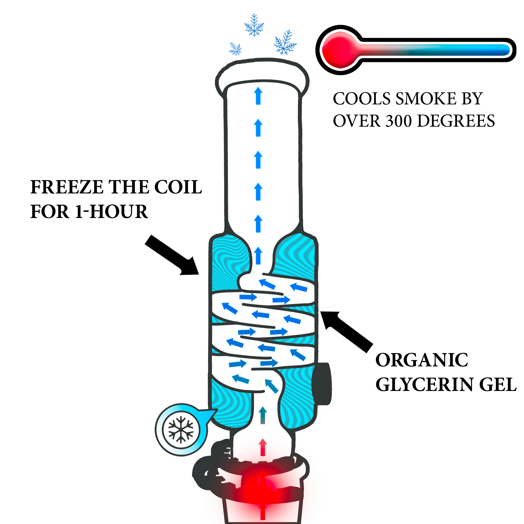 Bong All Kits - Image 3
