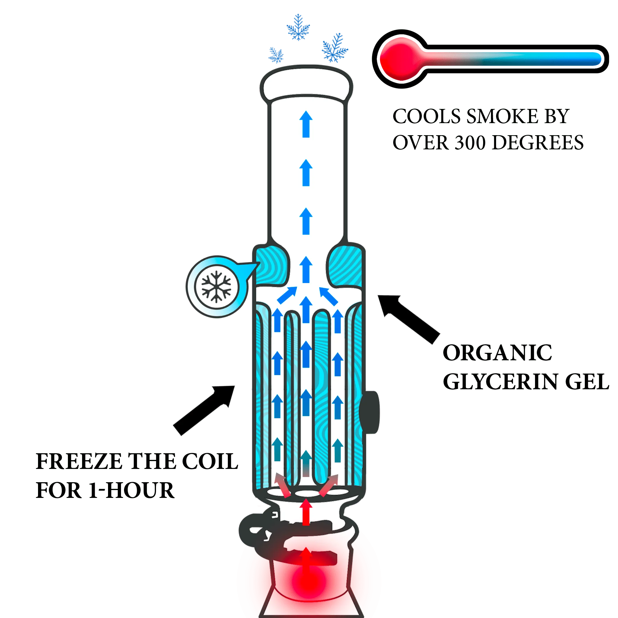 Bong Pro - Image 3