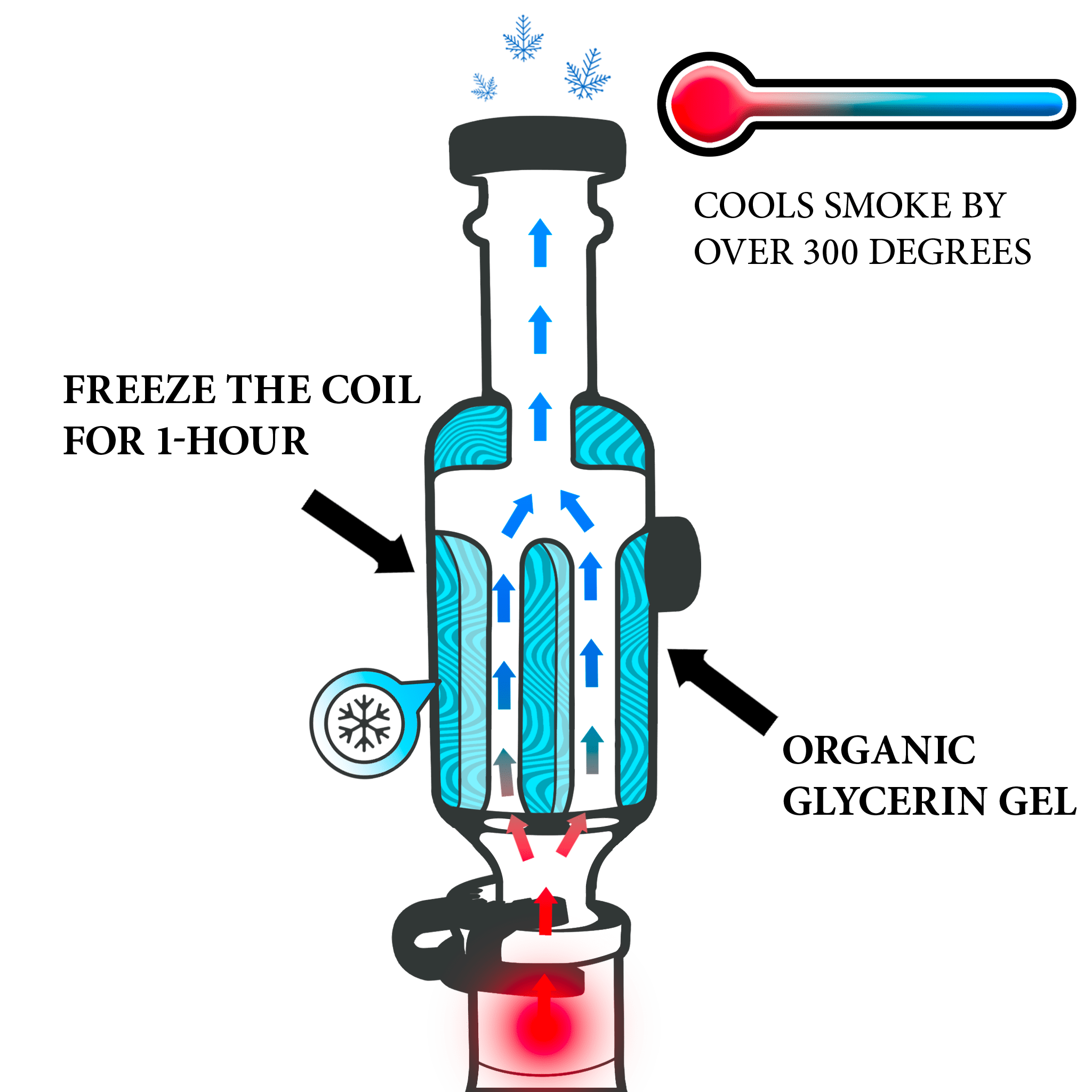 Mini Bong - Image 3